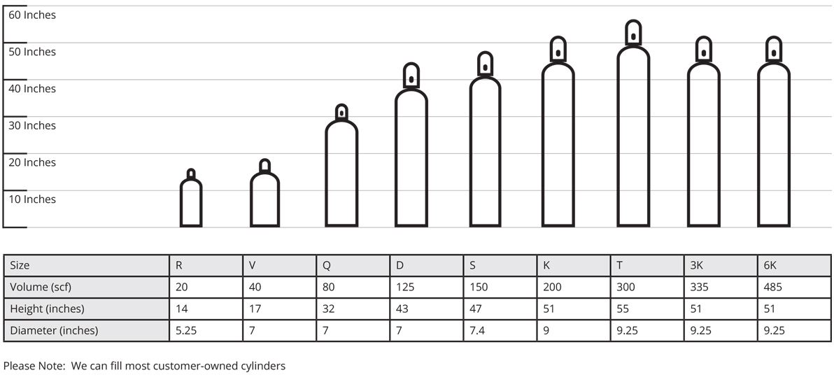 Shielding Gas Cylinder Size Chart