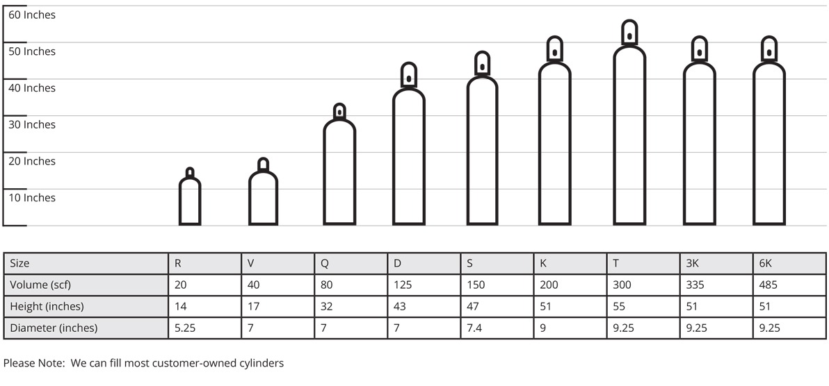 Gas Bottle Sizes Chart