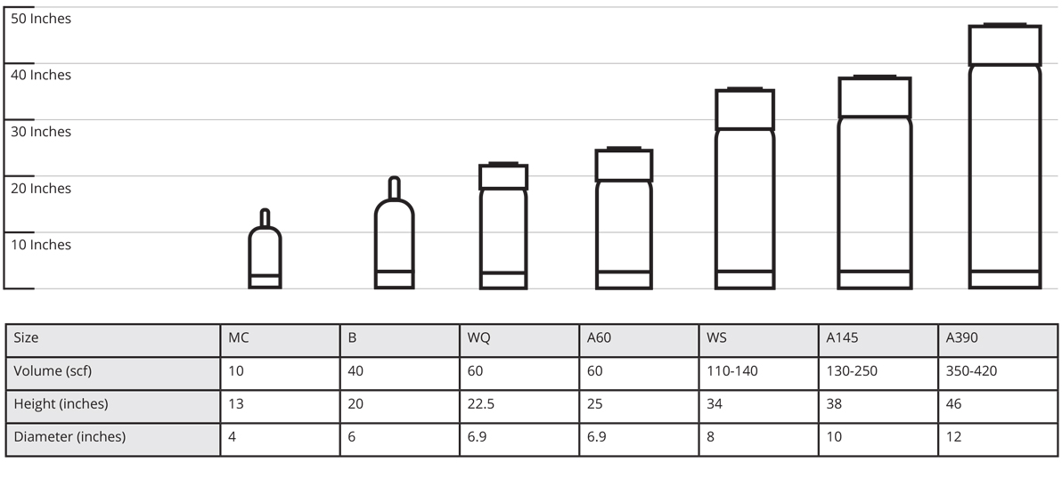 Acetylene Bottle Sizes Chart