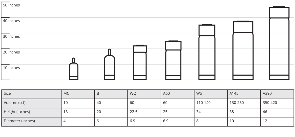 Acetylene Cylinder Size Chart