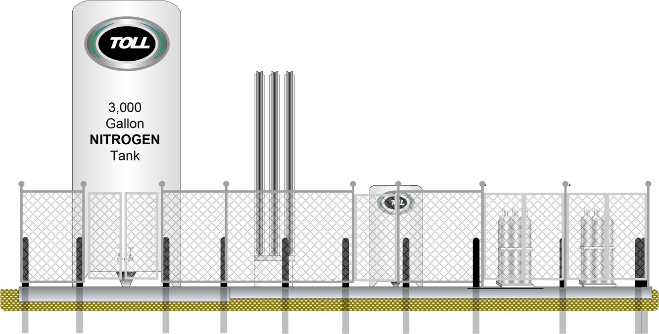 bulk-system | Toll Gas