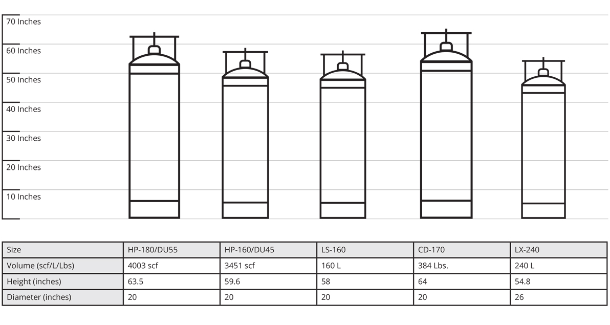 High & Low Pressure Gas Cylinders, Cryogenic Chambers | Toll Gas
