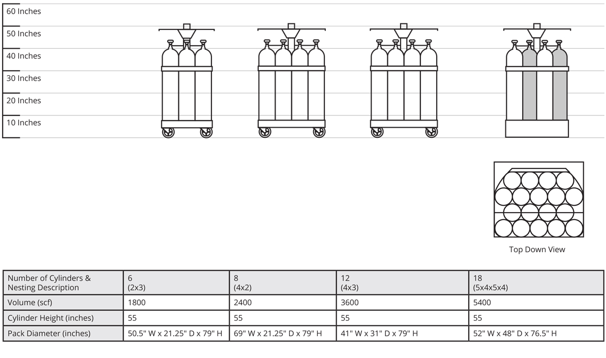 High & Low Pressure Gas Cylinders, Cryogenic Chambers Toll Gas