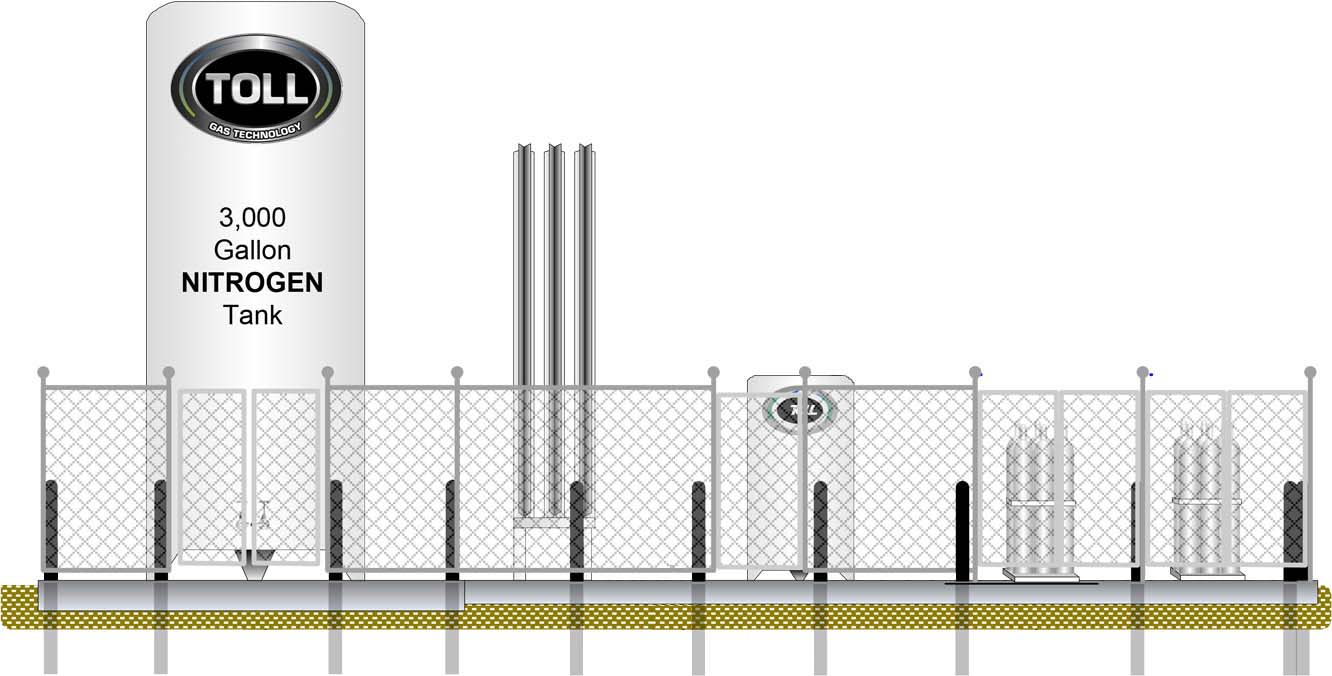 Bulk Industrial Gas System