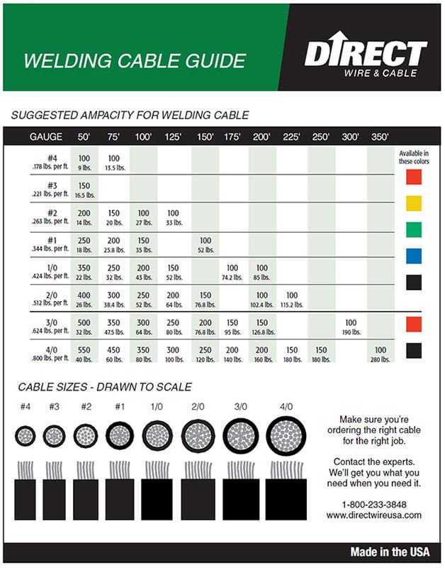 Welding Cable Size Amperage Chart Toll Gas And Welding Supply