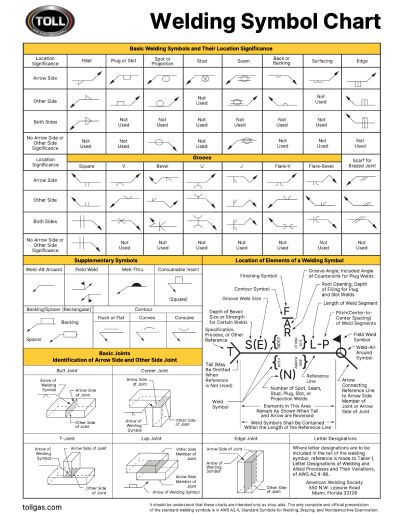 welding symbol chart