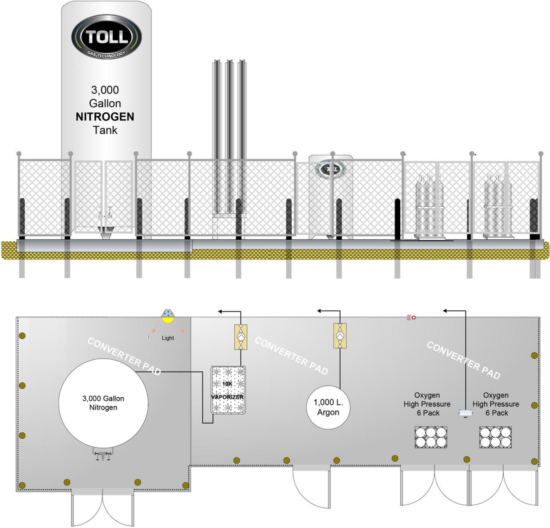 How a Bulk System Works