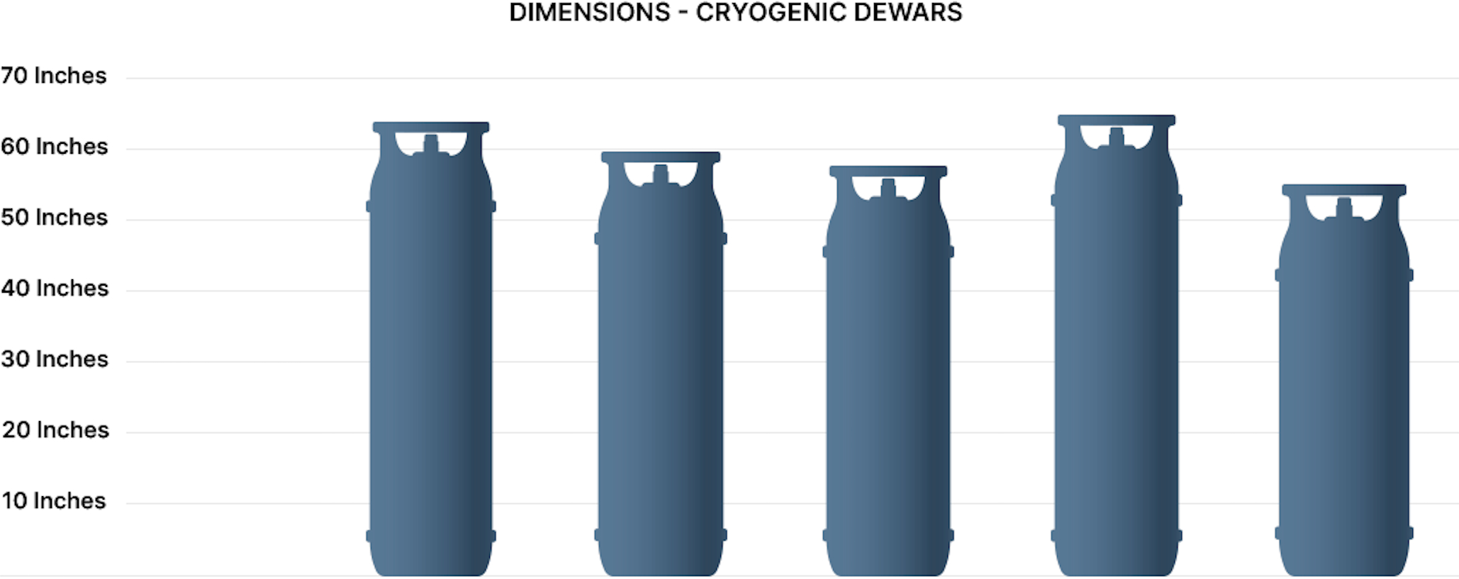 Gas Cylinders & Tank Sizes