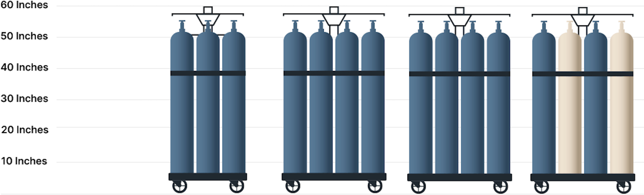 Gas Cylinders & Tank Sizes