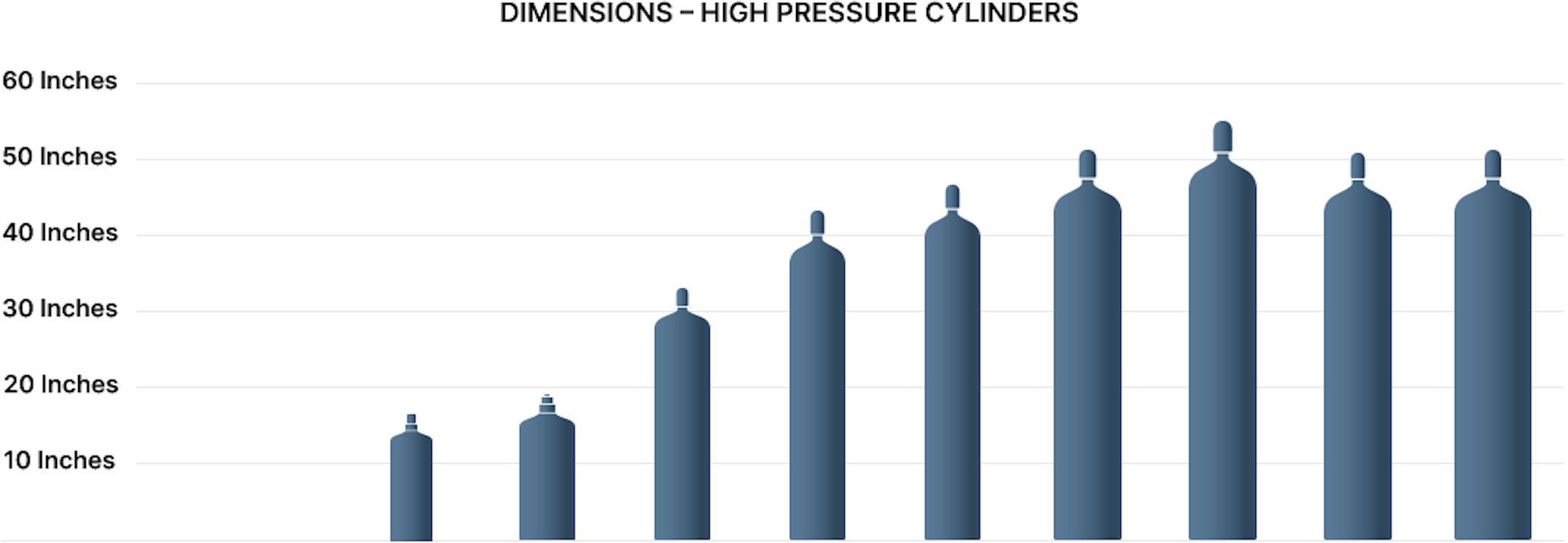 Gas Cylinders & Tank Sizes